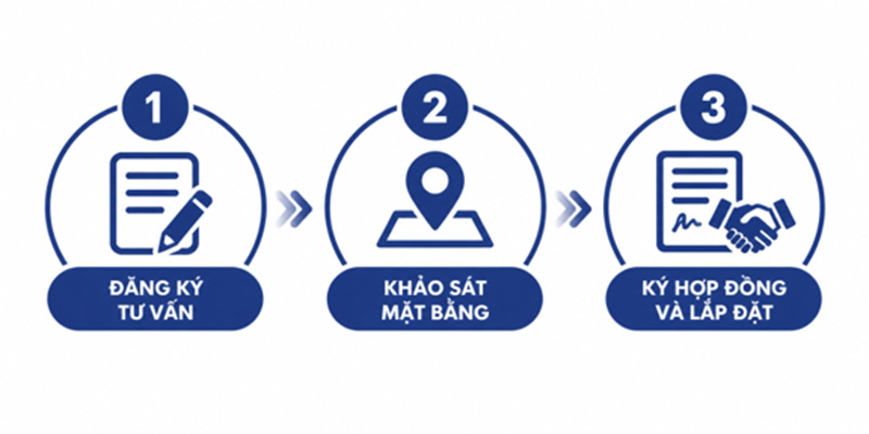 Ba bước lắp trạm sạc cho homestay, resort theo mô hình nhượng quyền TMT-EGREEN